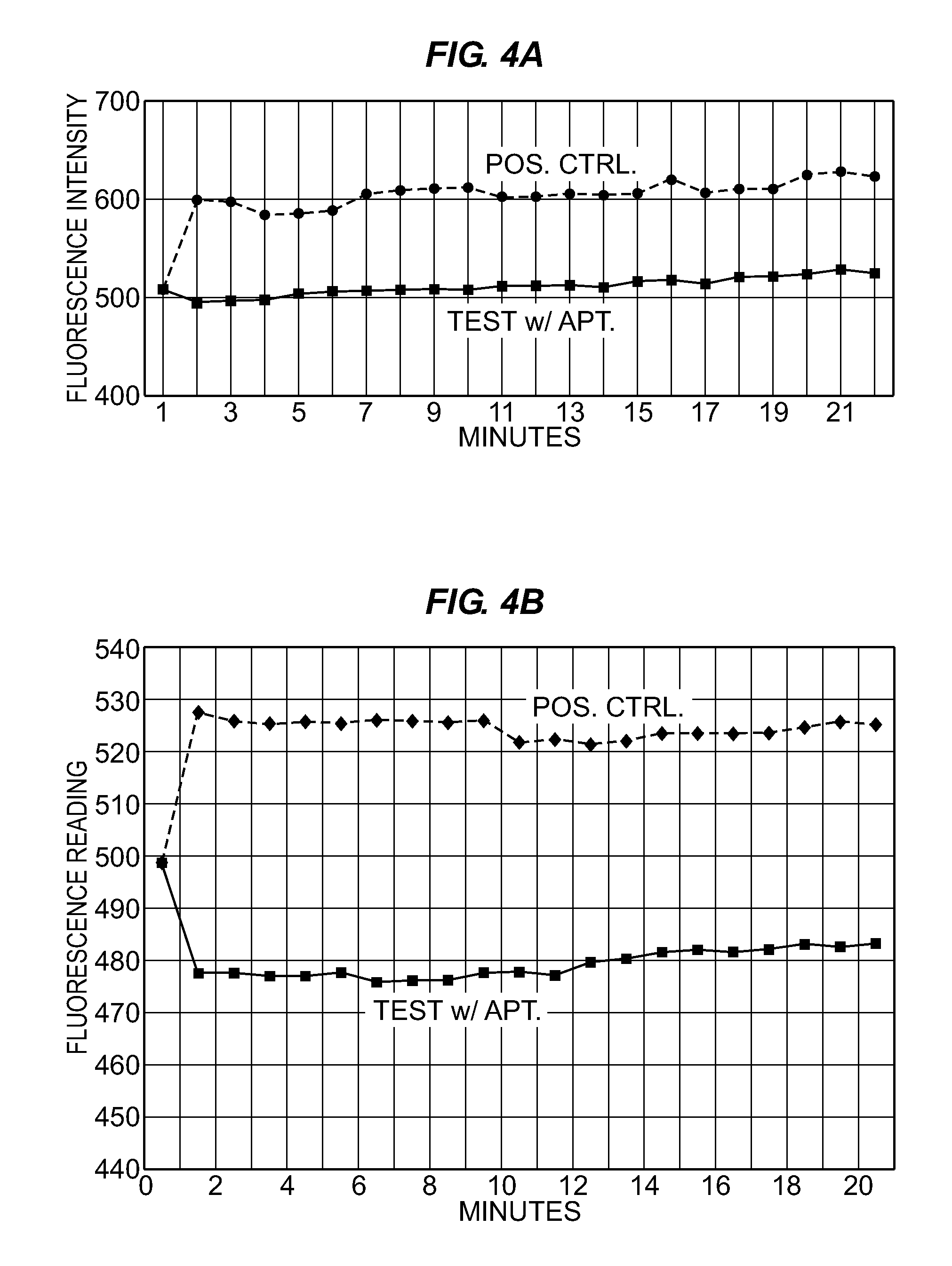 Therapeutic nucleic acid-3′-conjugates