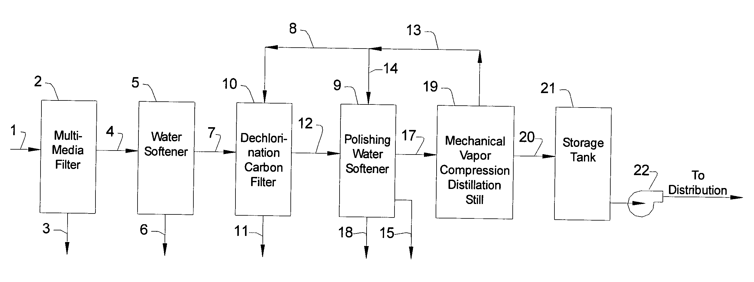 Method and system for the manufacture of pharmaceutical water