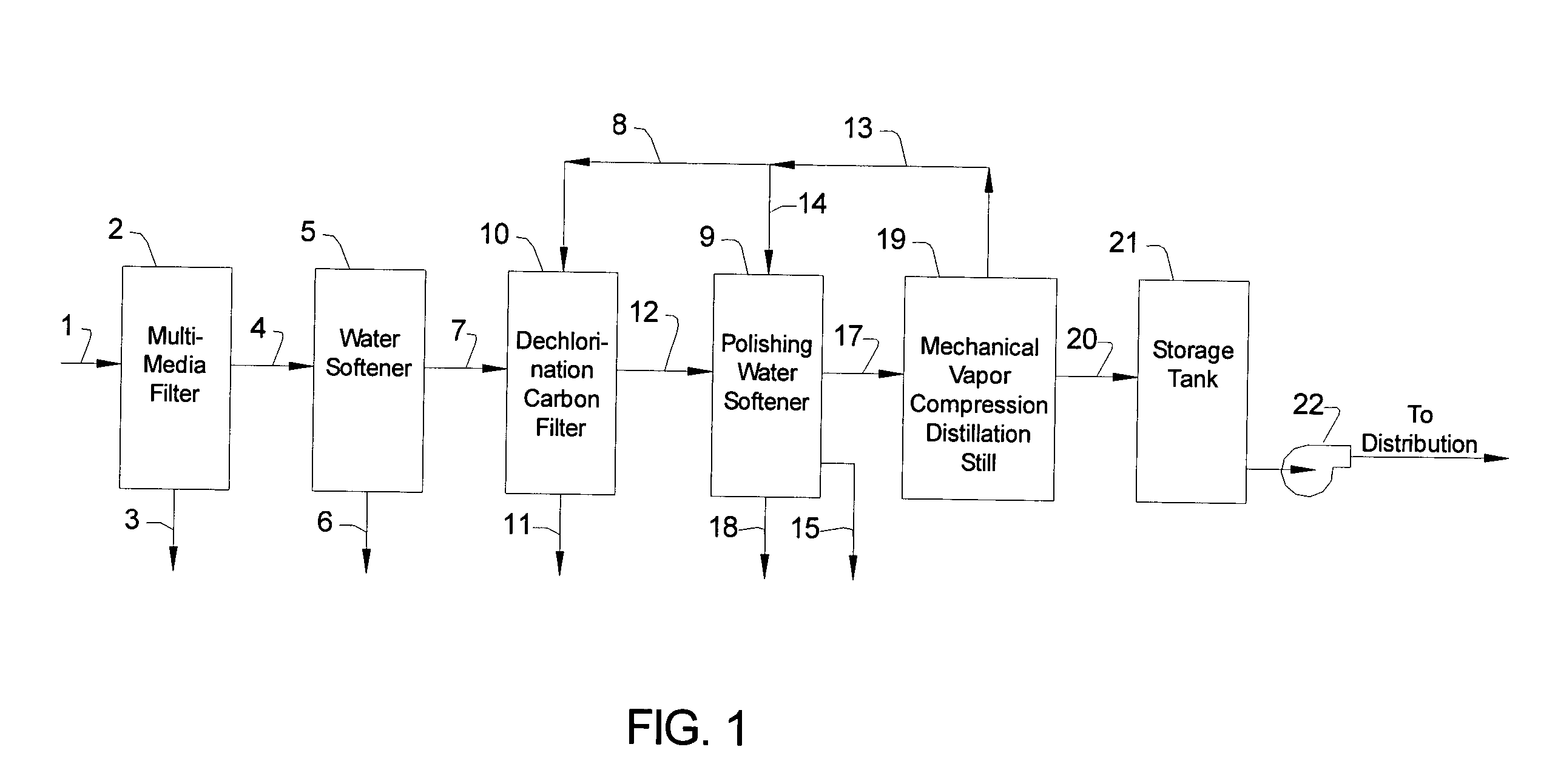 Method and system for the manufacture of pharmaceutical water