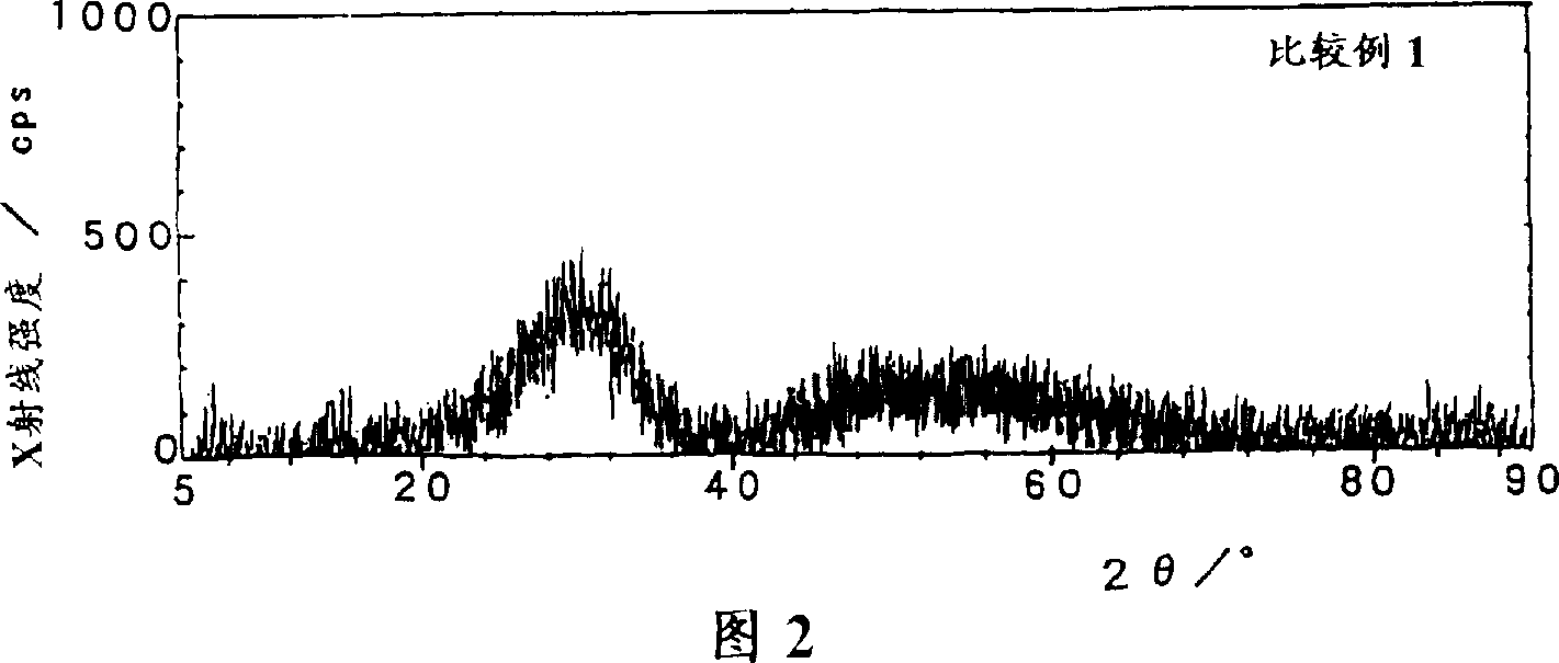 Composite zirconium-cerium oxide, process for the preparation thereof, and cocatalyst for cleaning exhaust gas