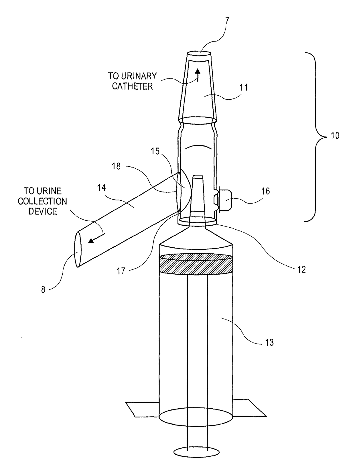 Methods and devices for aseptic irrigation, urine sampling, and flow control of urine from a catheterized bladder