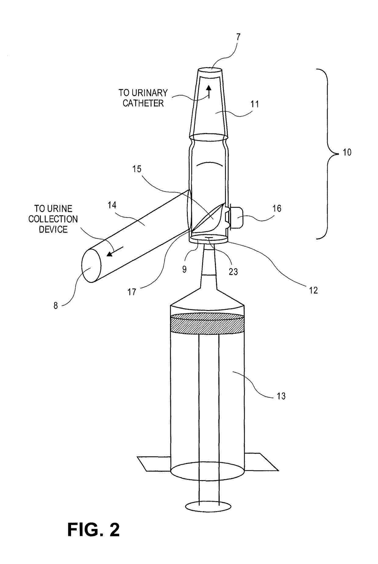 Methods and devices for aseptic irrigation, urine sampling, and flow control of urine from a catheterized bladder