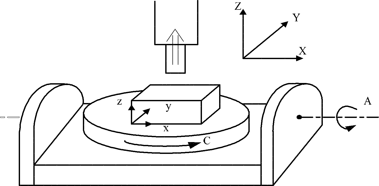 Trajectory optimization method of singular region by virtue of five-axis machining