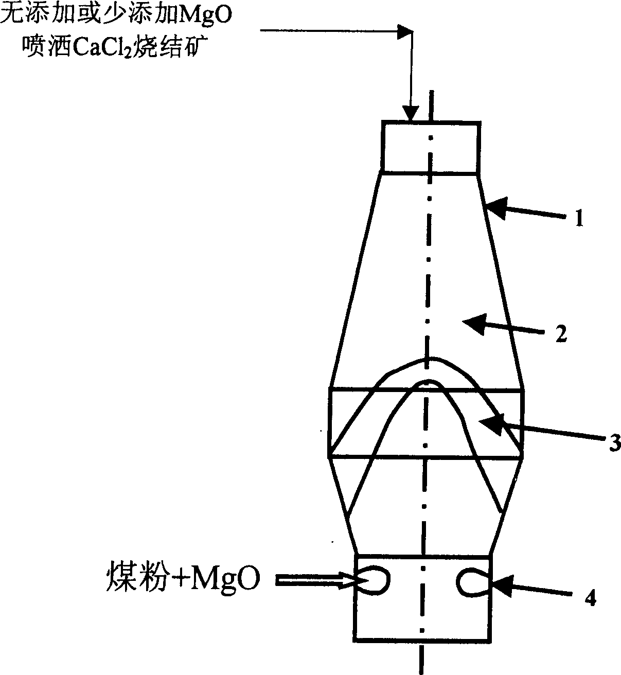 Iron making process in blast furnace and additives therefor