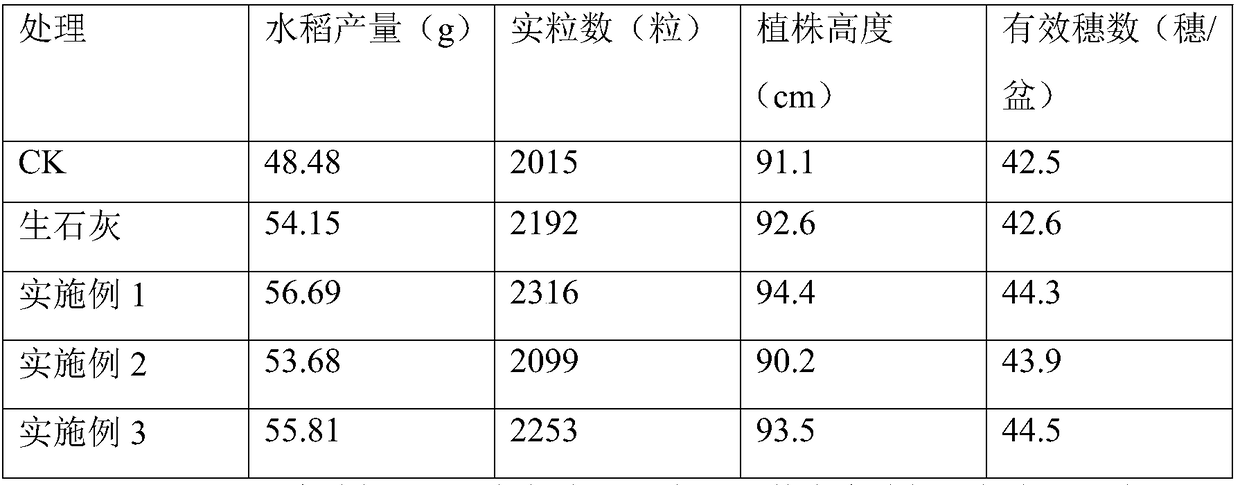 Acid paddy soil modifier