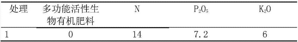 Multifunctional active organic fertilizer produced by means of calcium cyanamide biochemical rapid degradation technology