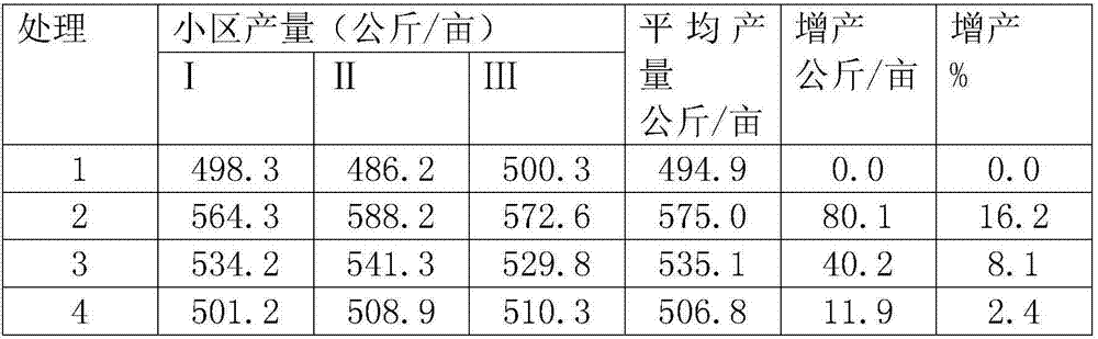 Multifunctional active organic fertilizer produced by means of calcium cyanamide biochemical rapid degradation technology