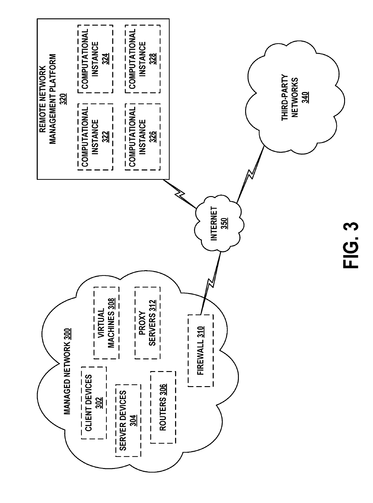 Application and User Interfaces for Information Technology Services