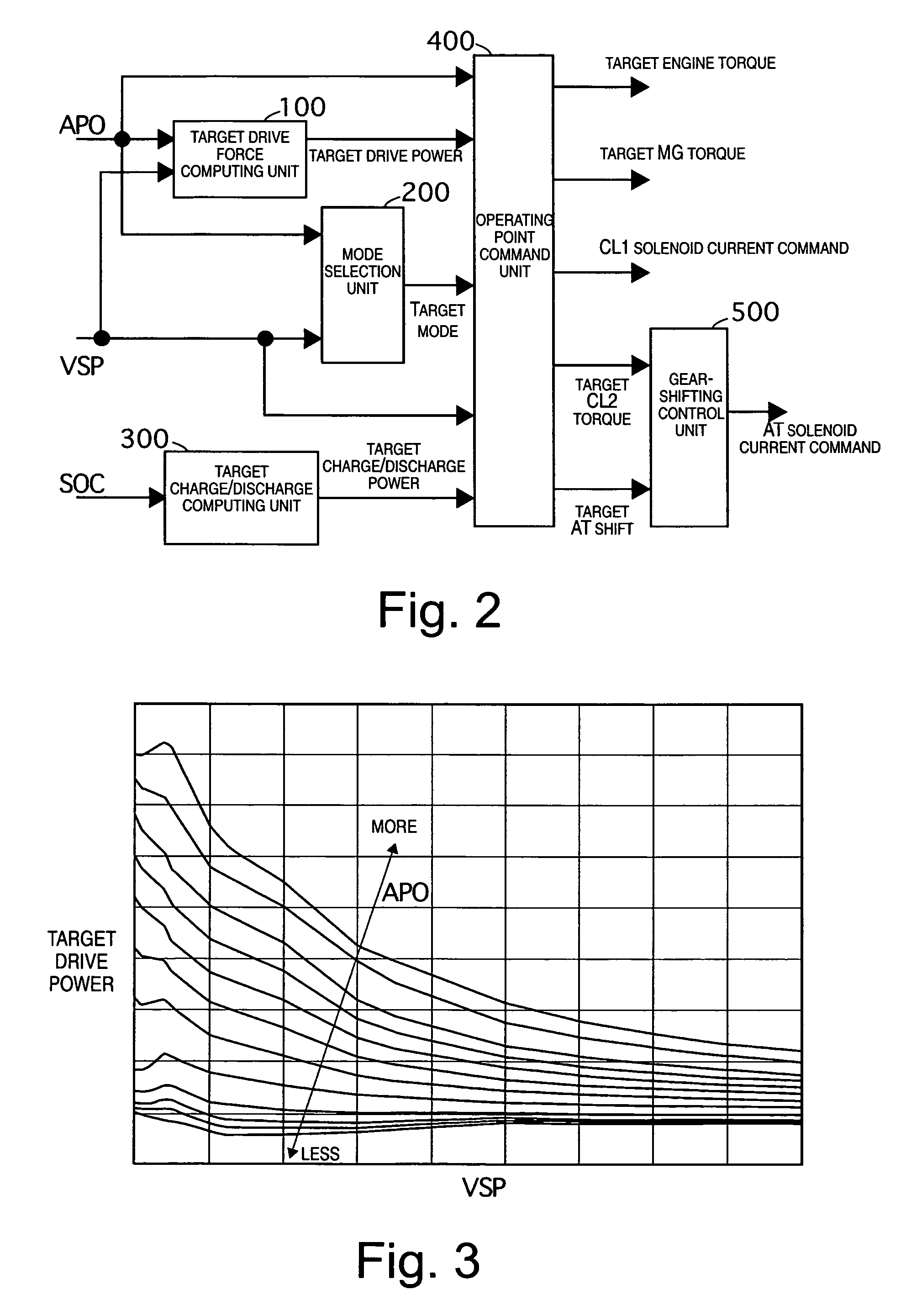 Hybrid vehicle drive control system