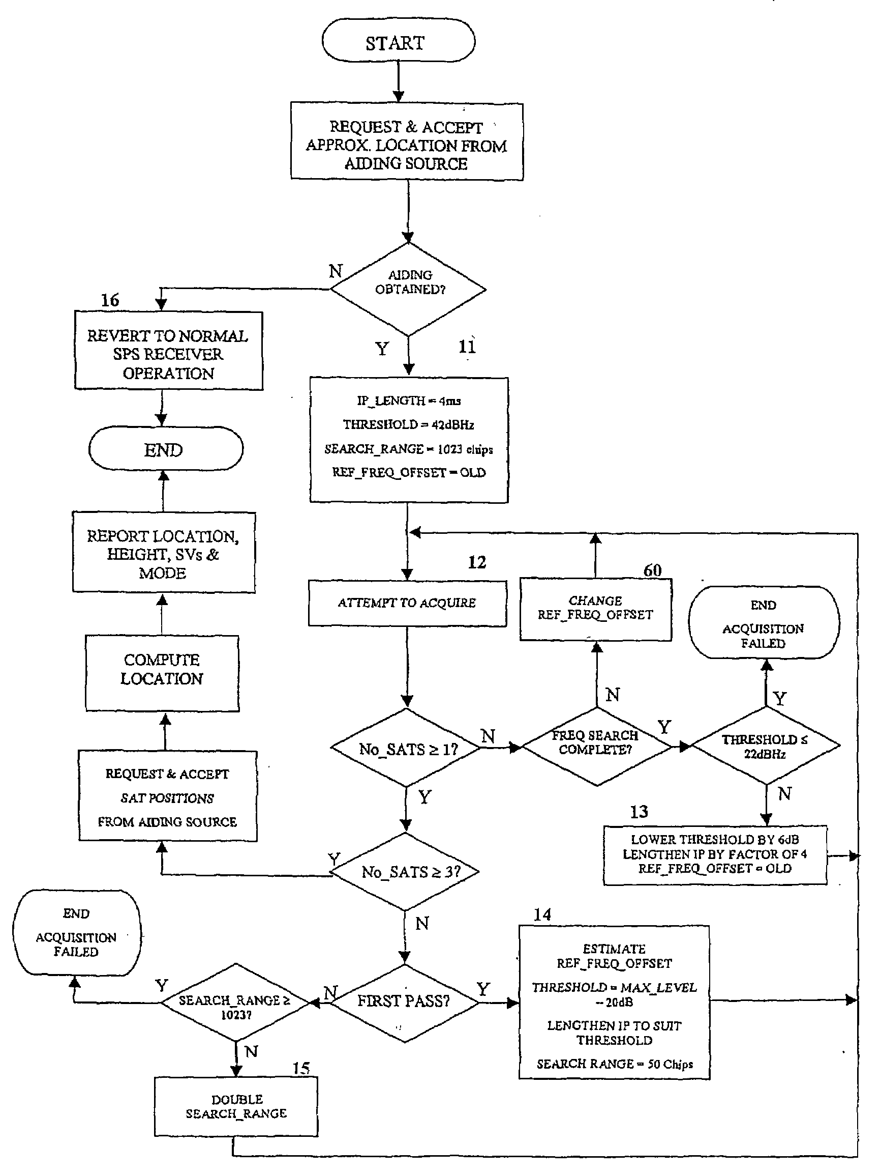 Satellite-based positioning system improvement