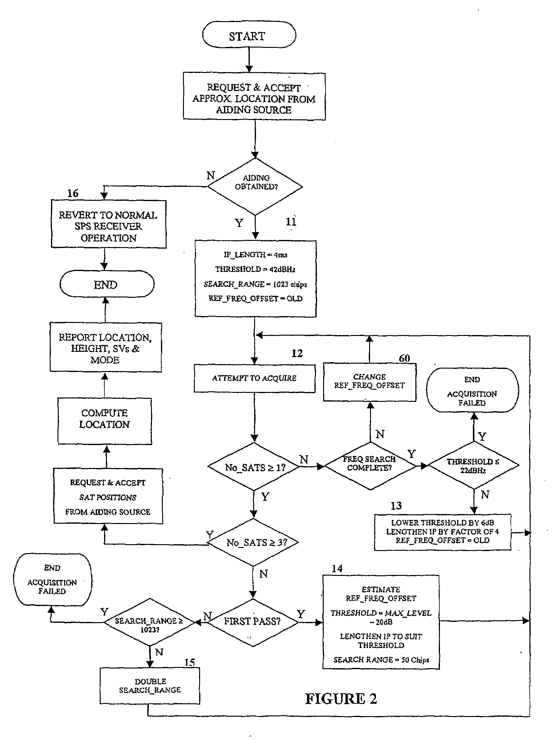 Satellite-based positioning system improvement