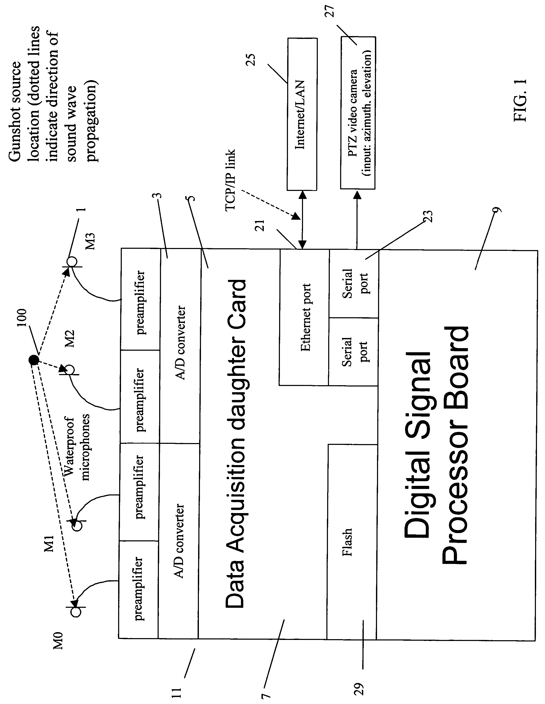 Real time acoustic event location and classification system with camera display