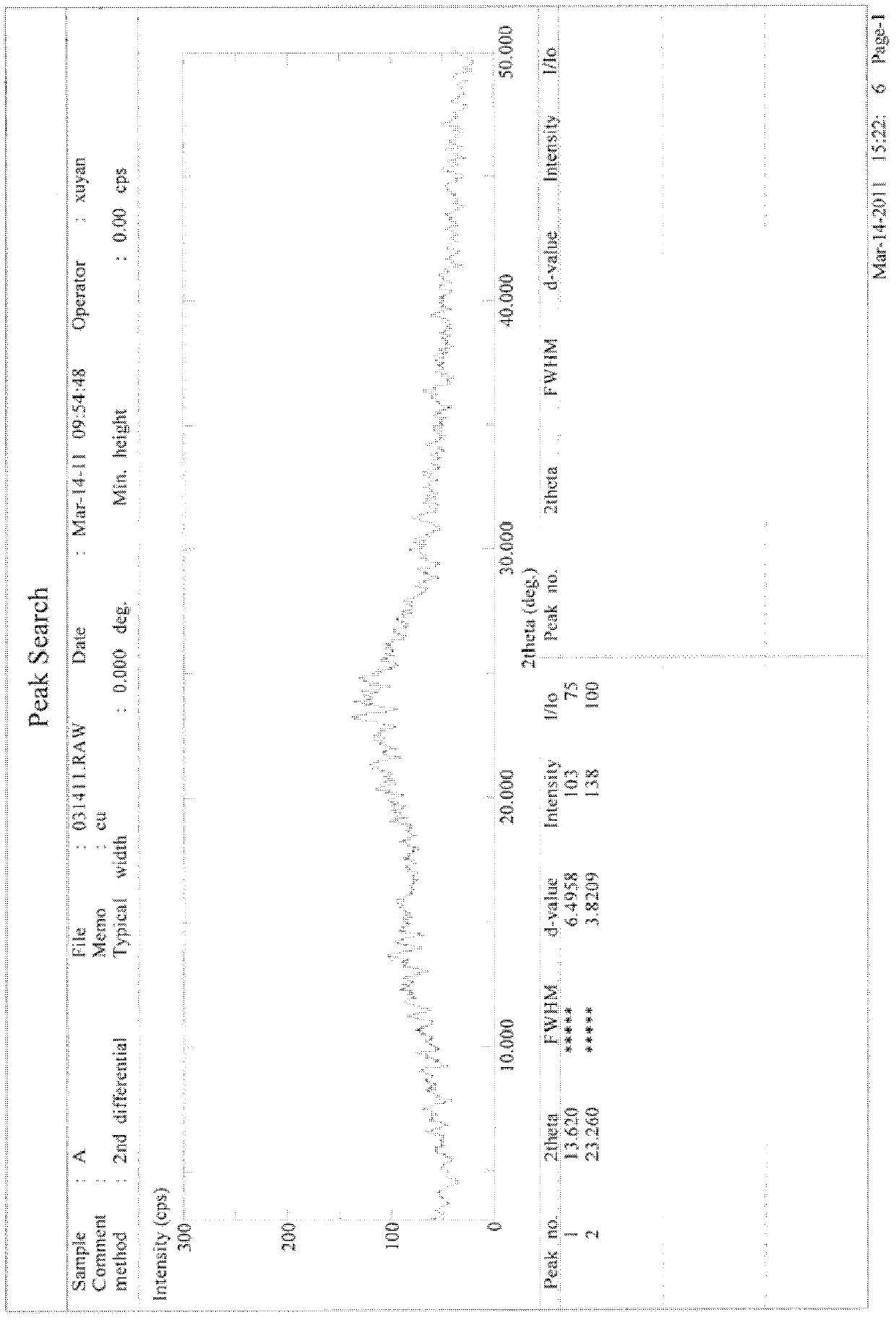 (6R, 7R)-3-hydroxymethyl-7-[alpha-(N, N'-diisopropylamidino thio)-acetamido]-8-oxo-5-thia-1-azabicycle [4, 2, 0]-oct-2-ene-2-carboxylic acid