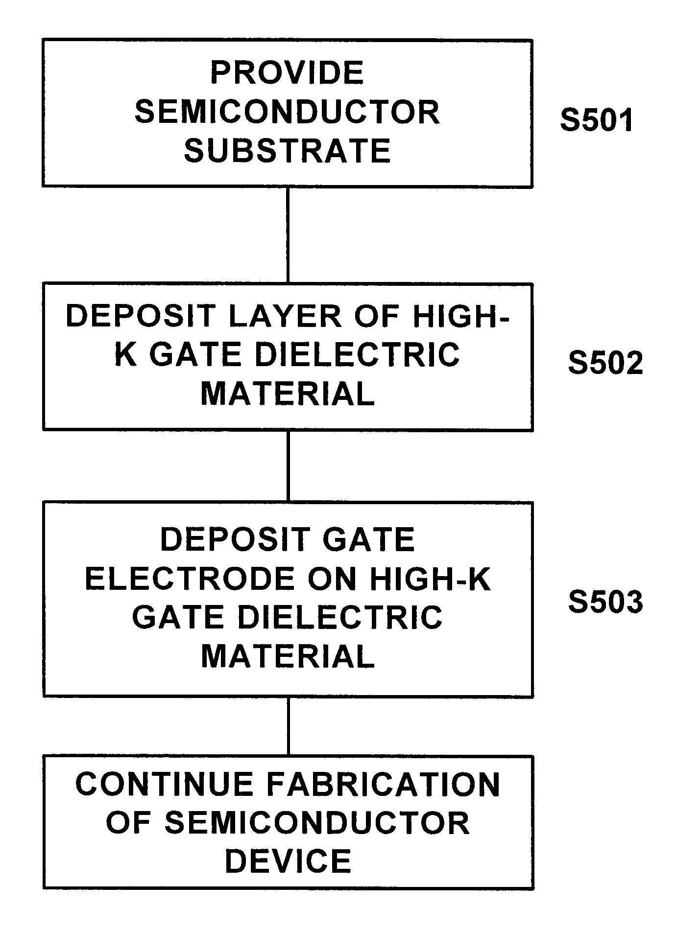 Non-reducing process for deposition of polysilicon gate electrode over high-K gate dielectric material