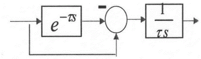 Direct-current speed regulation system where prediction PI algorithm and combined integral link are combined