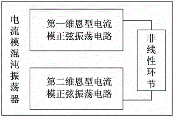 Current mode chaotic oscillator