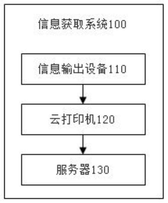 Printing information processing method and system, server and readable storage medium