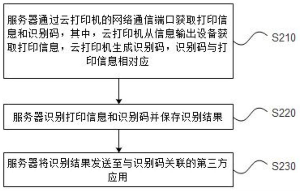 Printing information processing method and system, server and readable storage medium