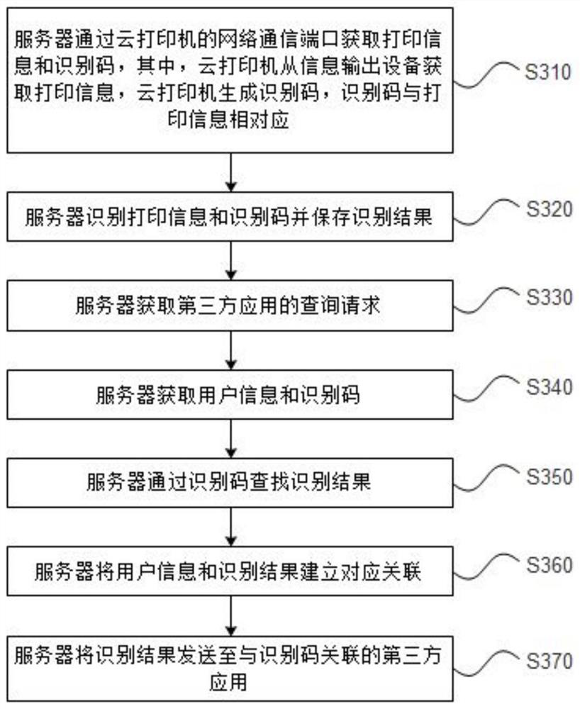 Printing information processing method and system, server and readable storage medium