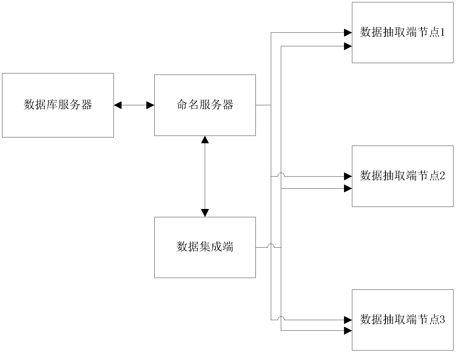 Data extraction and integration method and system thereof