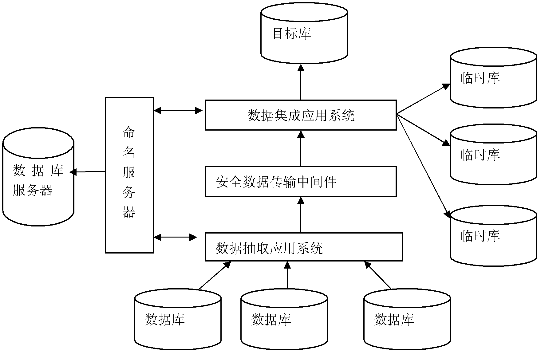 Data extraction and integration method and system thereof