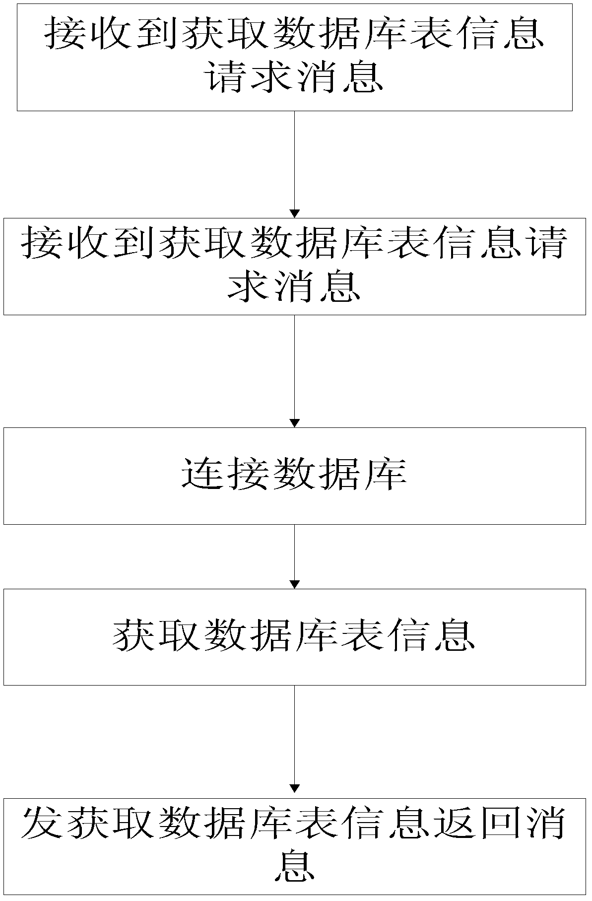 Data extraction and integration method and system thereof