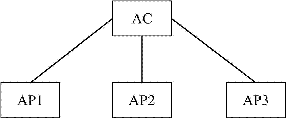 Adjusting method and device for AP working mode