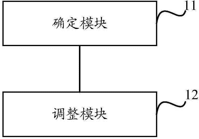 Adjusting method and device for AP working mode