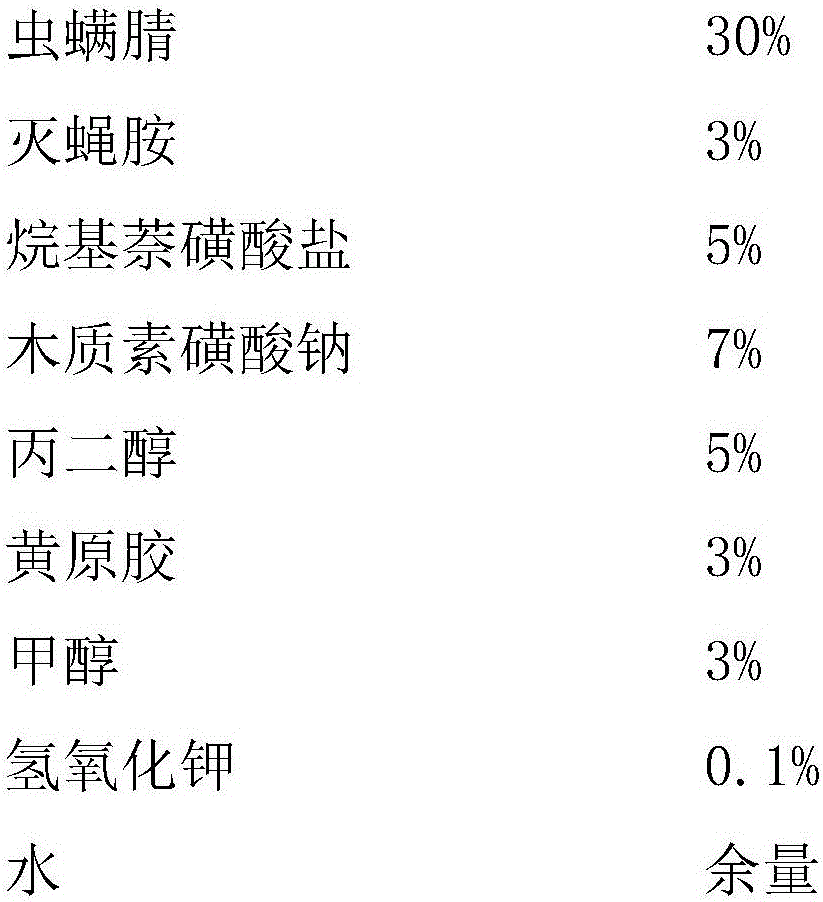 Insecticide composition containing chlorfenapyr and cyromazine