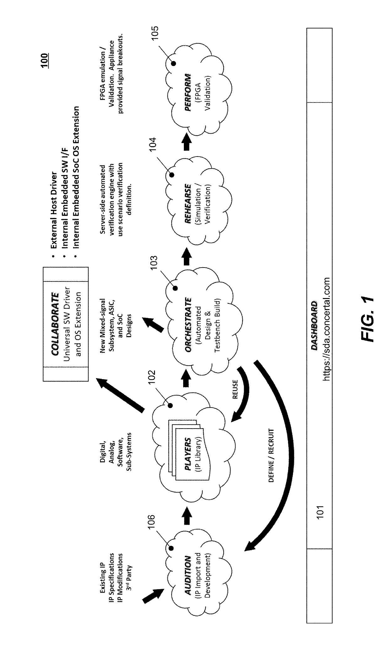 Methods and systems for system design automation (SDA) of mixed signal electronic circuitry including embedded software designs