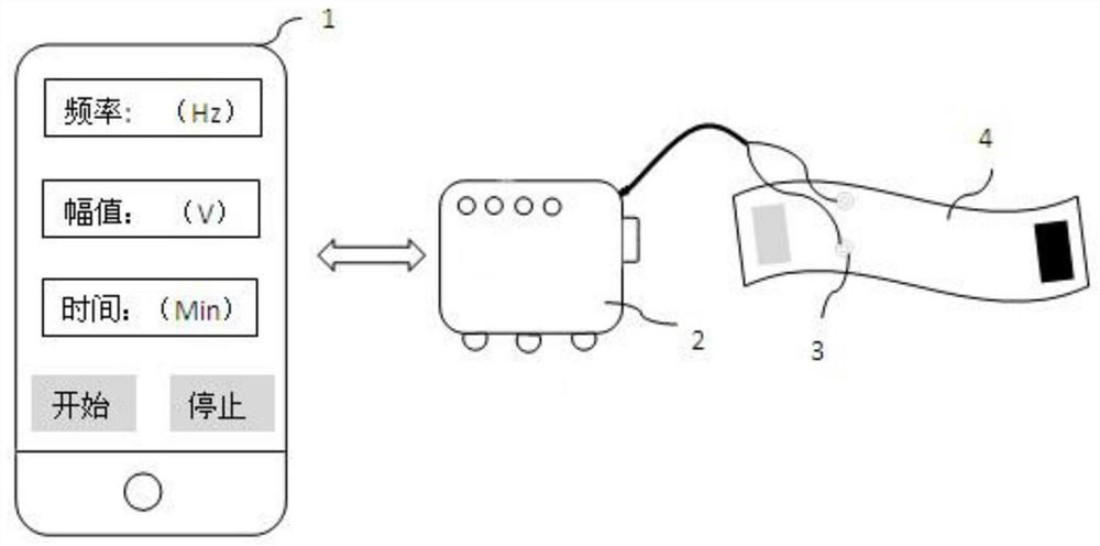 A wearable traditional Chinese medicine wrist-ankle acupuncture intelligent electric stimulator