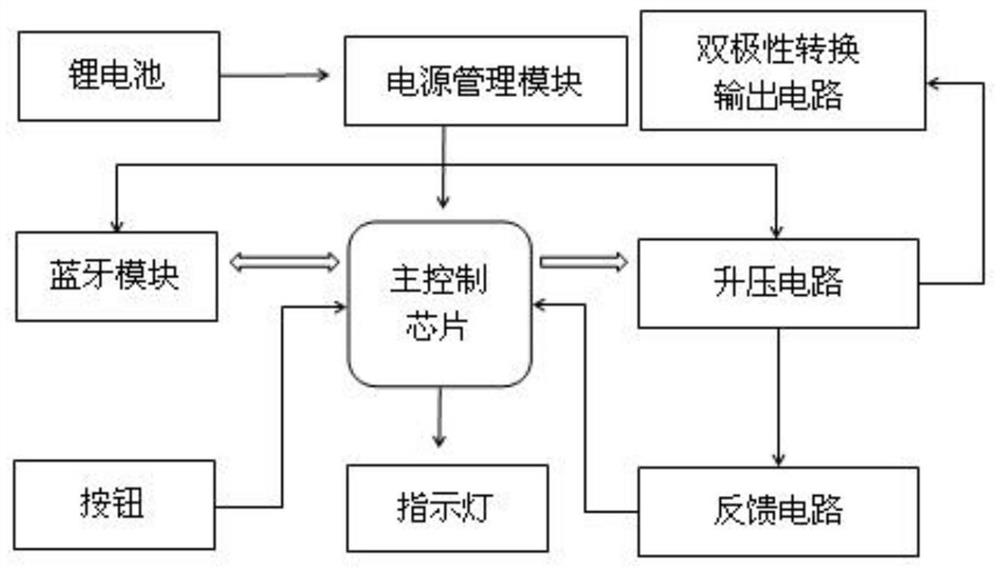 A wearable traditional Chinese medicine wrist-ankle acupuncture intelligent electric stimulator