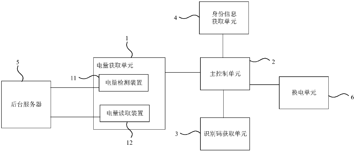 Method and system for generating power-exchange payment order