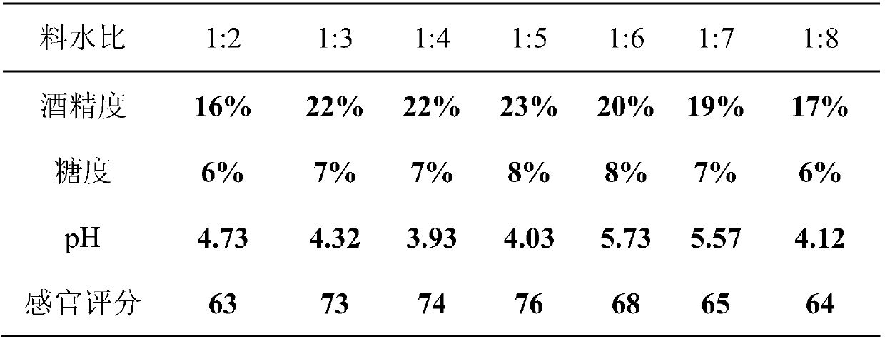 Method for brewing chestnut fruit wine by mixed one-step fermentation of rhizopus and saccharomyces cerevisiae