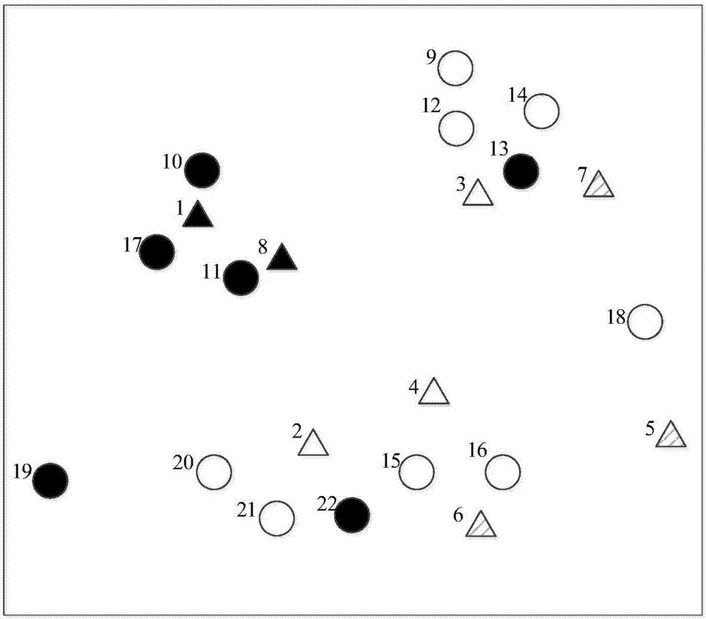 Cross-project defect prediction method based on semi-supervised clustering data screening