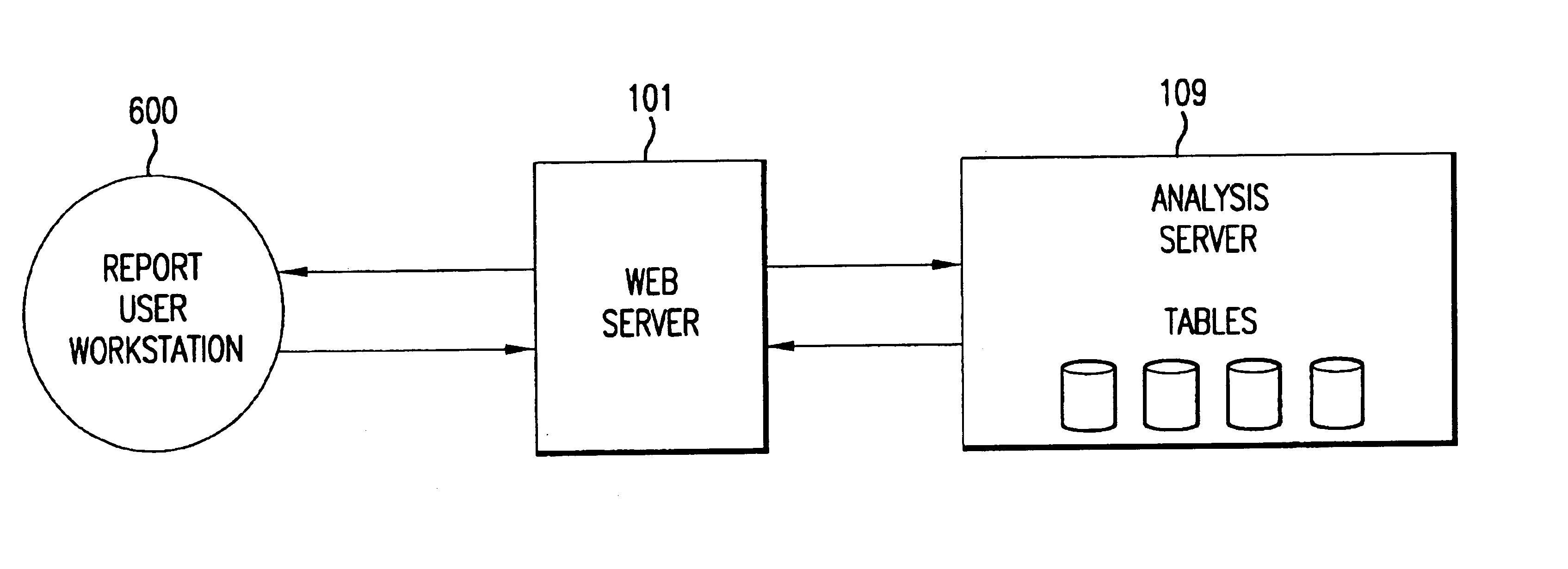 System for collecting, analyzing, and reporting high volume multi-web server usage