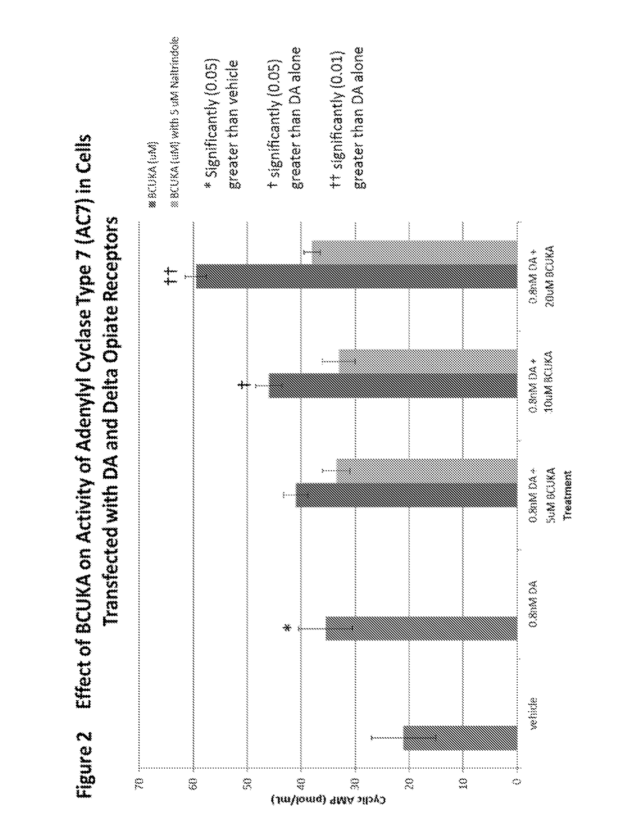 Multifunctional aminoquinoline therapeutic agents