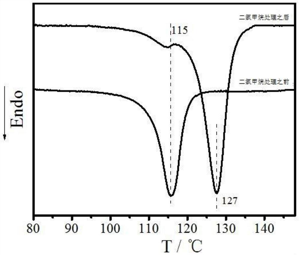 A method for controlling the transformation of crystal form ii to crystal form i by adding liquid additives that can be matched to the melt processing of isotactic poly-1-butene