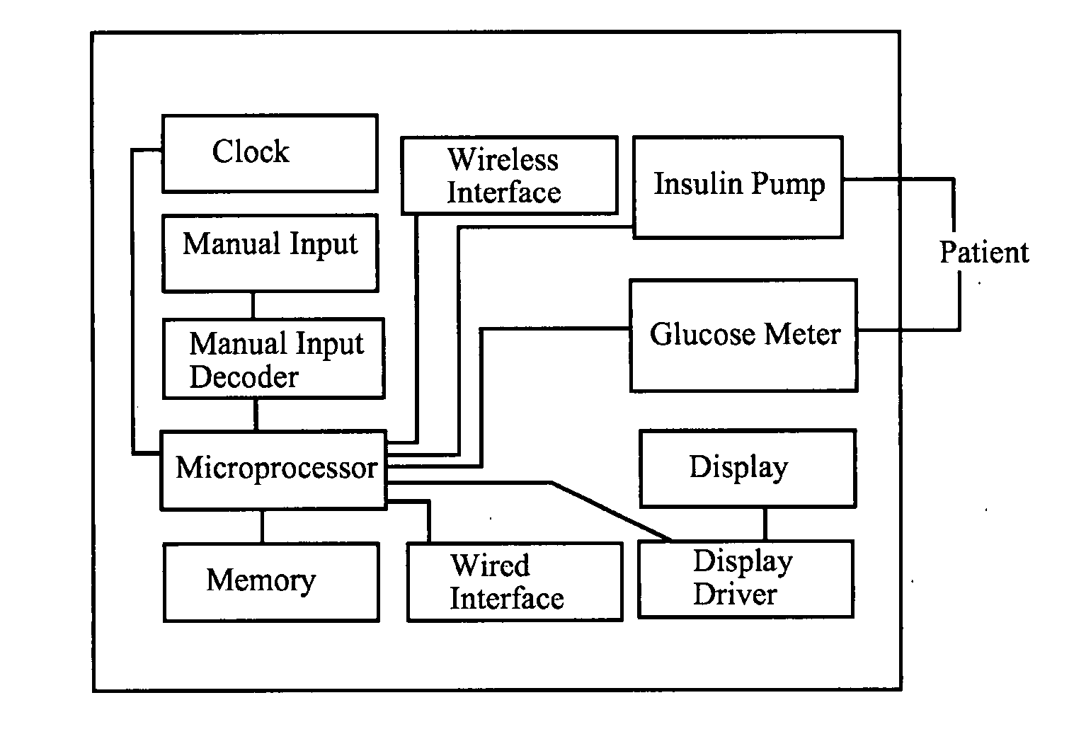 Device for Predicting and Managing Blood Glucose by Analyzing the Effect of, and Controlling, Pharmacodynamic Insulin Equivalents