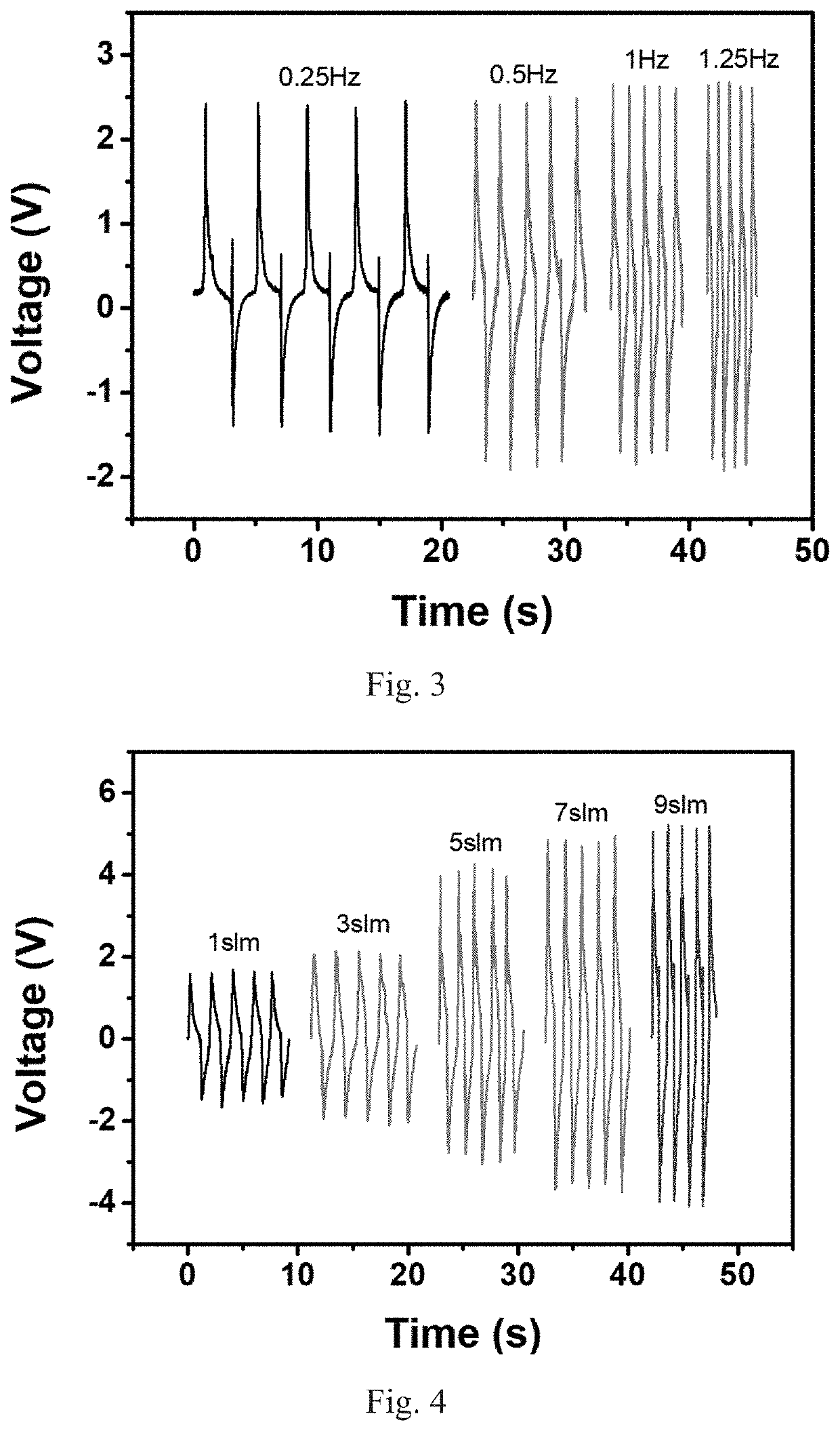 Breathing-driven flexible respiratory sensor and preparation method thereof