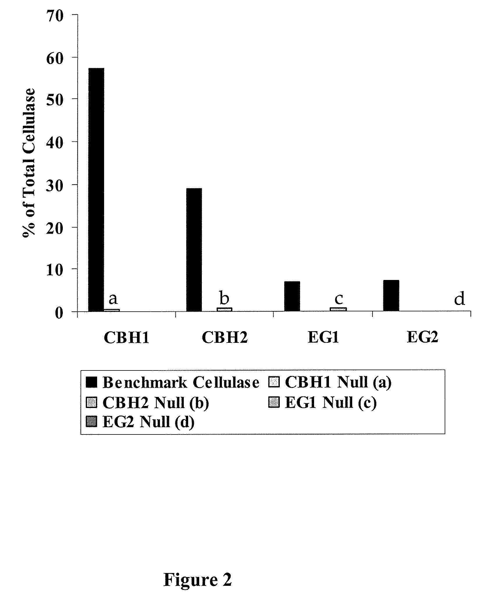 Process for enzymatic hydrolysis of pretreated lignocellulosic feedstocks