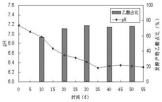 Anaerobic fermentation biogas recovery reaction device and recovery method for agricultural organic waste