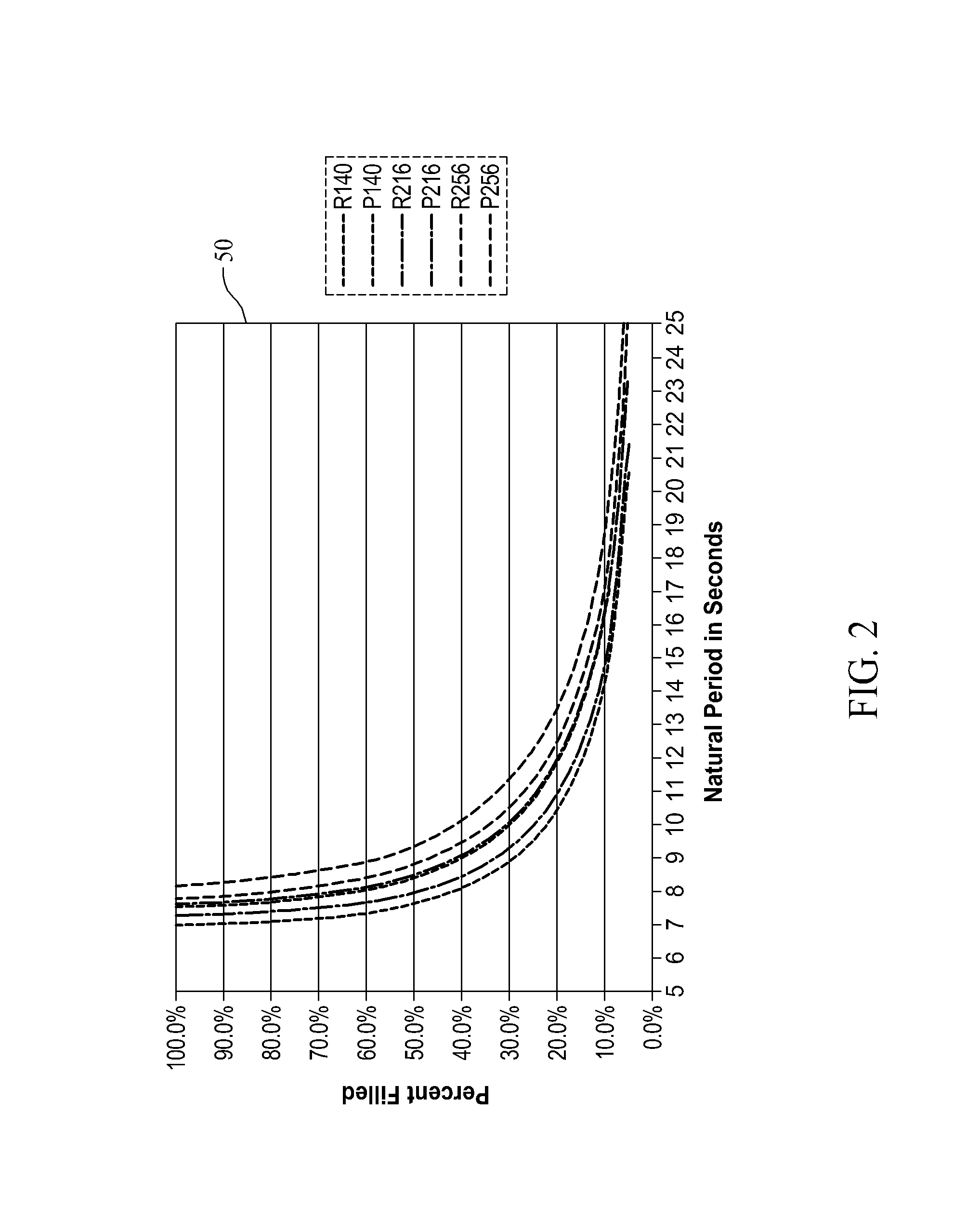 Methods and systems for providing sloshing alerts and advisories