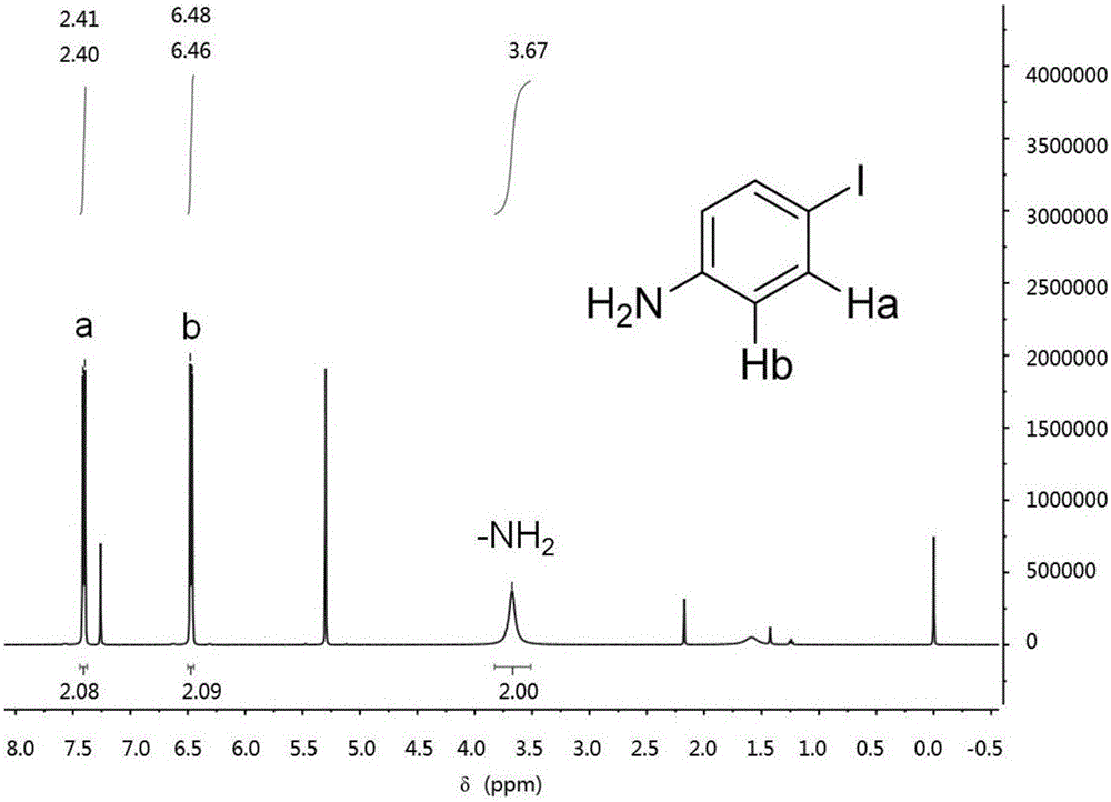 Preparation method of o-iodoaniline