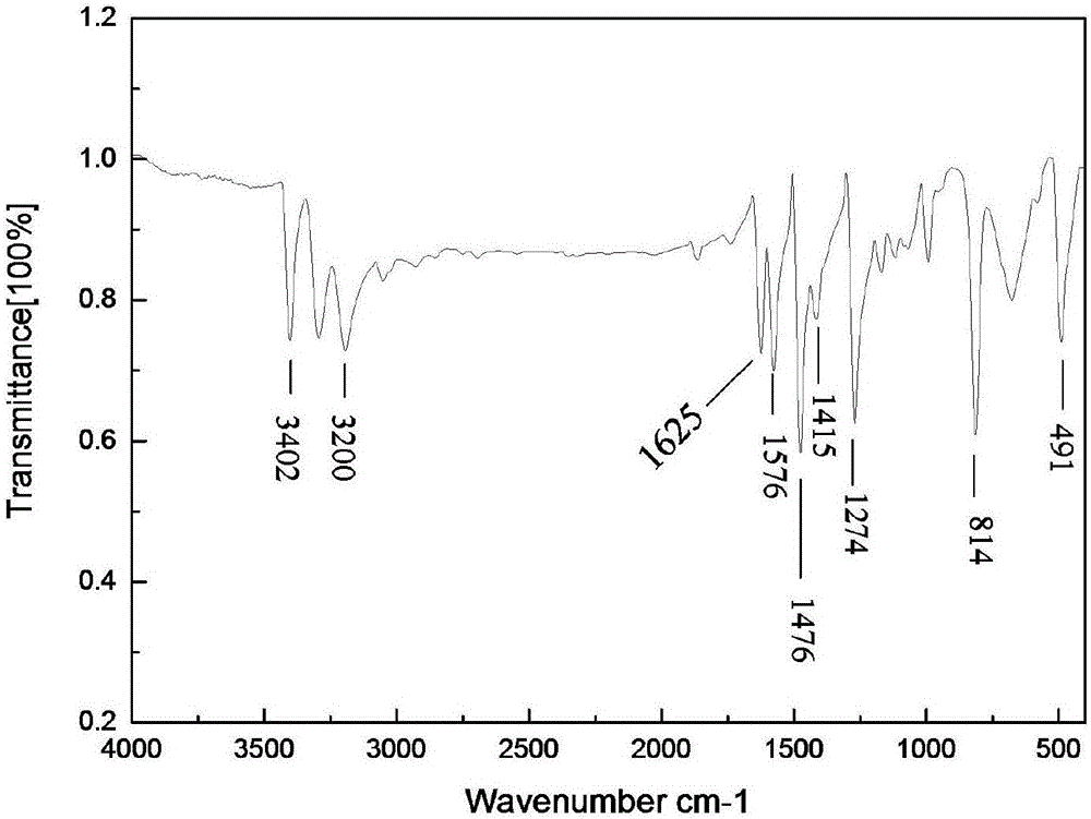 Preparation method of o-iodoaniline