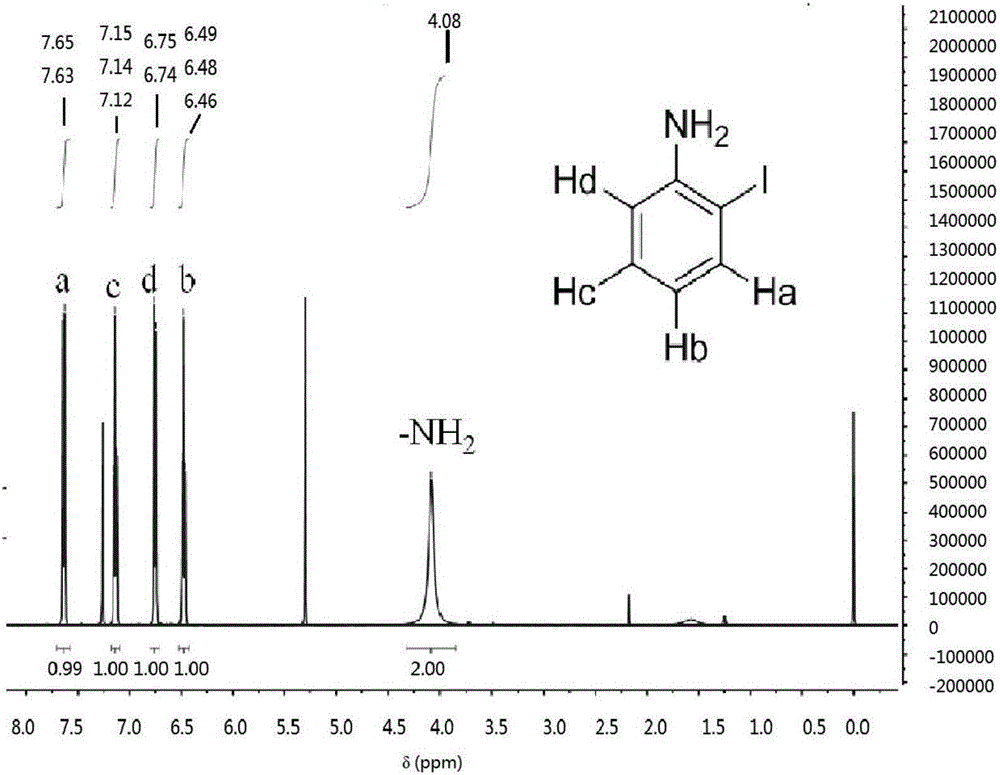 Preparation method of o-iodoaniline