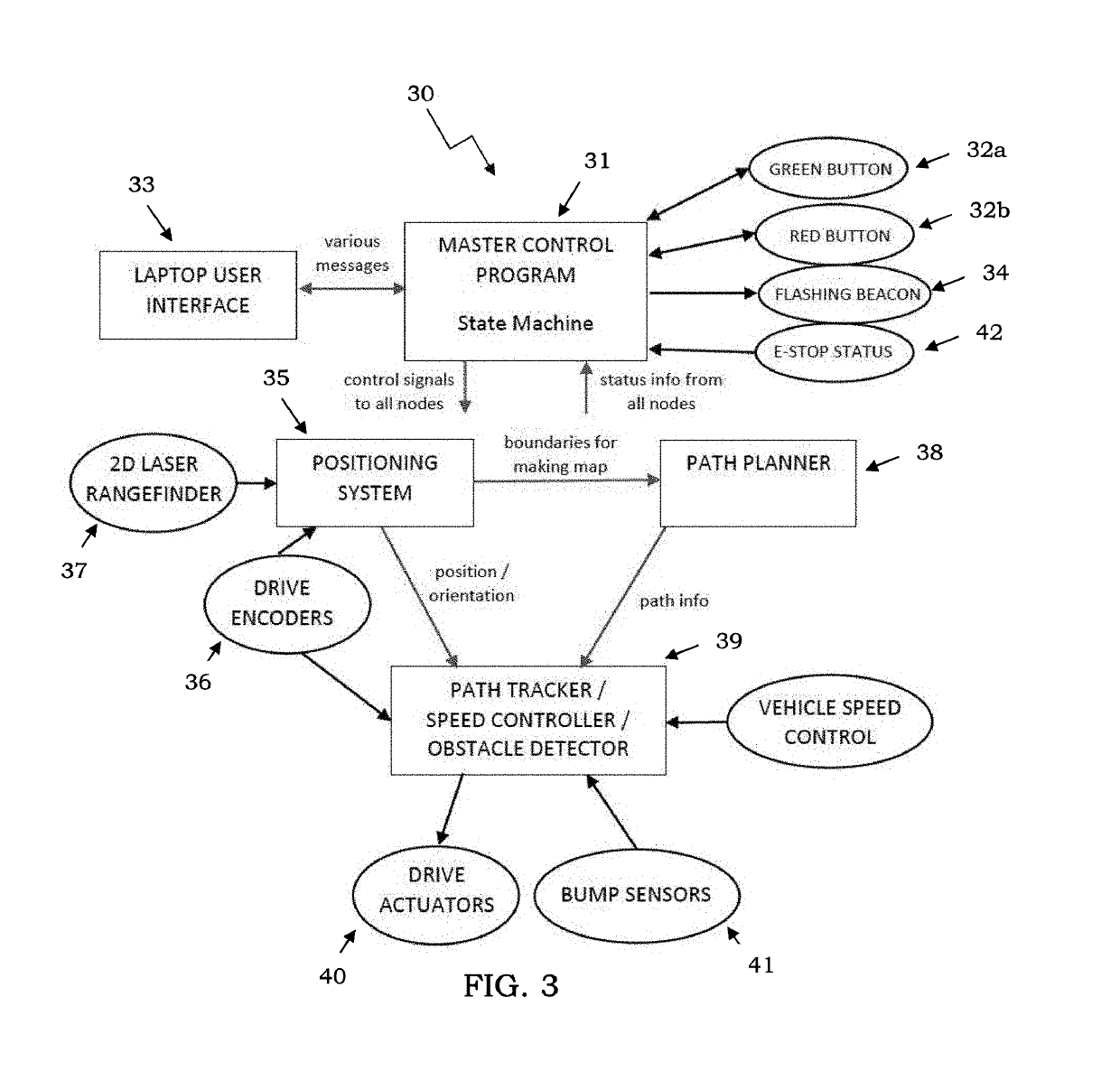 Autonomous navigational system for floor preparation and maintenance equipment