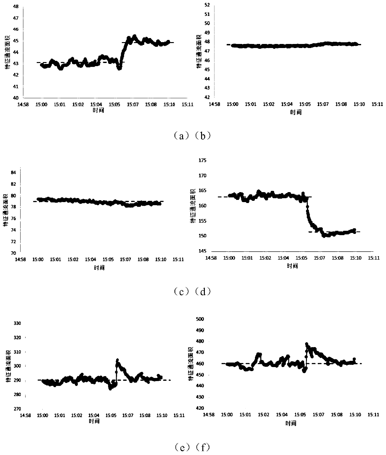 Fault diagnosis method for through-flow part of steam turbine based on thermal parameters