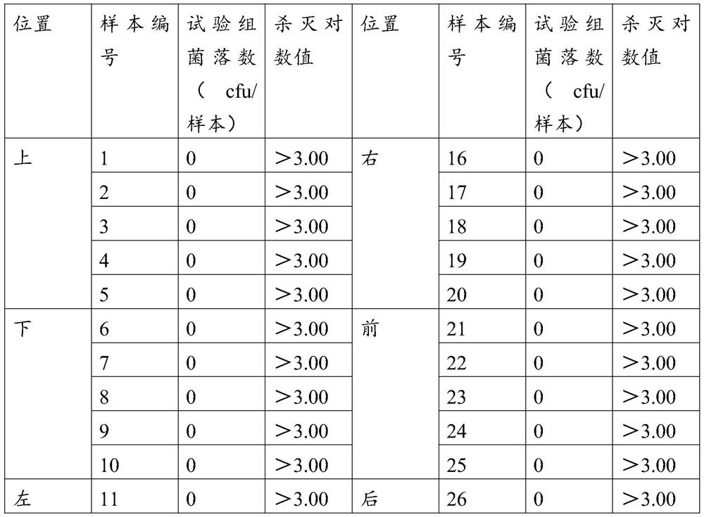 Disinfection solution used at low temperature of -18 DEG C, and preparation method thereof