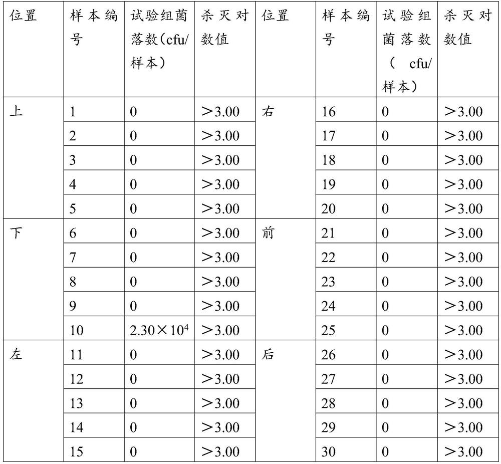 Disinfection solution used at low temperature of -18 DEG C, and preparation method thereof